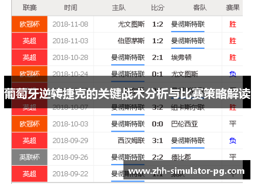 葡萄牙逆转捷克的关键战术分析与比赛策略解读