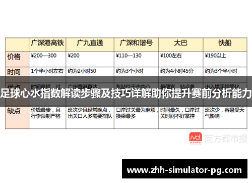 足球心水指数解读步骤及技巧详解助你提升赛前分析能力